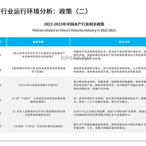 水产养殖业的投资回报与市场洞察